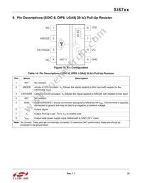 SI8712CD-B-IMR Datasheet Page 21