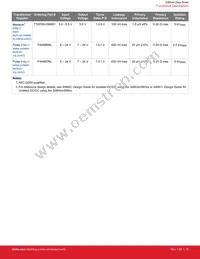 SI88242BD-IS Datasheet Page 16