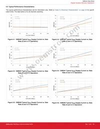 SI88242BD-IS Datasheet Page 19