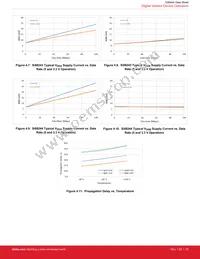 SI88242BD-IS Datasheet Page 20