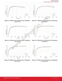 SI88242BD-IS Datasheet Page 21