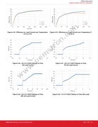 SI88242BD-IS Datasheet Page 22