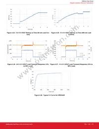 SI88242BD-IS Datasheet Page 23