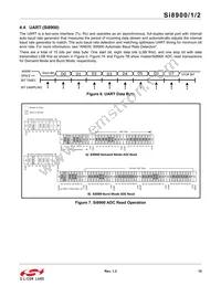 SI8901D-A01-GS Datasheet Page 15