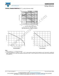 SI8902AEDB-T2-E1 Datasheet Page 5