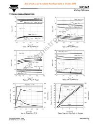 SI9122ADLP-T1-E3 Datasheet Page 15