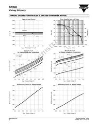 SI9140DY-T1-E3 Datasheet Page 4