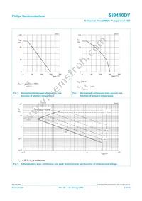 SI9410DY Datasheet Page 3