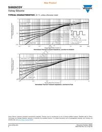 SI9926CDY-T1-E3 Datasheet Page 6