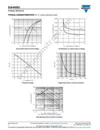 SIA440DJ-T1-GE3 Datasheet Page 4