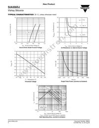 SIA456DJ-T1-GE3 Datasheet Page 4