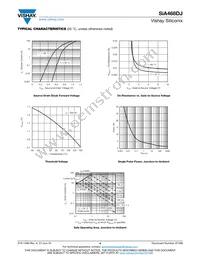 SIA468DJ-T1-GE3 Datasheet Page 4