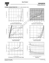 SIB406EDK-T1-GE3 Datasheet Page 3