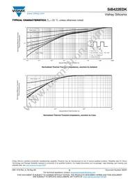 SIB422EDK-T1-GE3 Datasheet Page 6