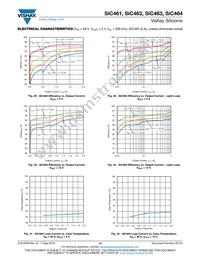 SIC464ED-T1-GE3 Datasheet Page 16