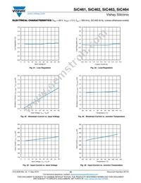 SIC464ED-T1-GE3 Datasheet Page 18