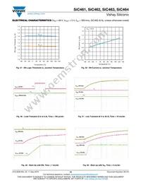 SIC464ED-T1-GE3 Datasheet Page 19