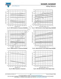 SIC620ARCD-T1-GE3 Datasheet Page 10