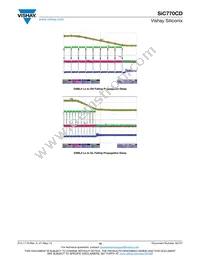 SIC770CD-T1-GE3 Datasheet Page 10