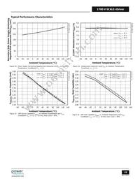 SID1183K Datasheet Page 19