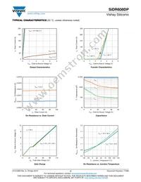 SIDR608DP-T1-RE3 Datasheet Page 3