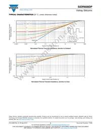 SIDR608DP-T1-RE3 Datasheet Page 6