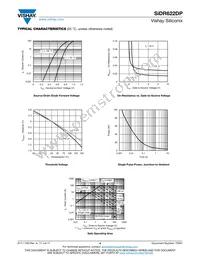 SIDR622DP-T1-GE3 Datasheet Page 4