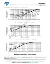 SIDR680DP-T1-GE3 Datasheet Page 6