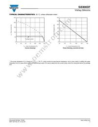 SIE806DF-T1-GE3 Datasheet Page 5