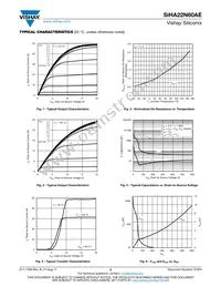 SIHA22N60AE-E3 Datasheet Page 3