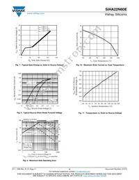 SIHA22N60E-E3 Datasheet Page 4