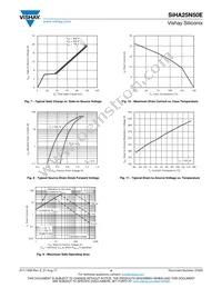 SIHA25N50E-E3 Datasheet Page 4