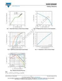 SIHB100N60E-GE3 Datasheet Page 4