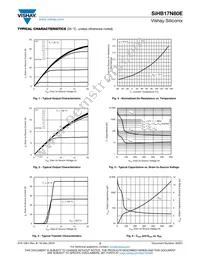 SIHB17N80E-GE3 Datasheet Page 3