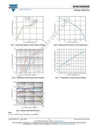 SIHB180N60E-GE3 Datasheet Page 4