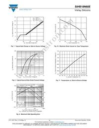 SIHB18N60E-GE3 Datasheet Page 4