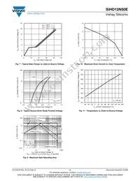 SIHD12N50E-GE3 Datasheet Page 4