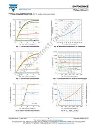 SIHF065N60E-GE3 Datasheet Page 3