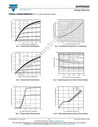 SIHF8N50D-E3 Datasheet Page 3