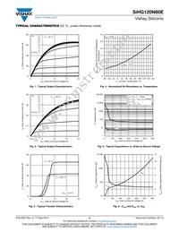 SIHG120N60E-GE3 Datasheet Page 3