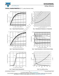 SIHG22N60EL-GE3 Datasheet Page 3