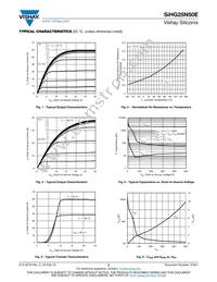 SIHG25N50E-GE3 Datasheet Page 3