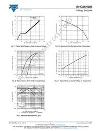 SIHG25N50E-GE3 Datasheet Page 4