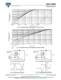 SIHH11N65E-T1-GE3 Datasheet Page 5