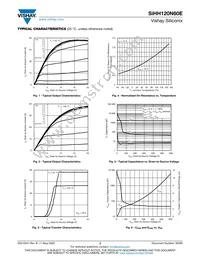 SIHH120N60E-T1-GE3 Datasheet Page 3