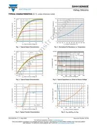 SIHH180N60E-T1-GE3 Datasheet Page 3