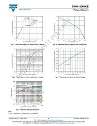 SIHH180N60E-T1-GE3 Datasheet Page 4