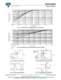 SIHH21N60EF-T1-GE3 Datasheet Page 5