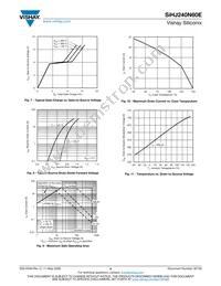 SIHJ240N60E-T1-GE3 Datasheet Page 4