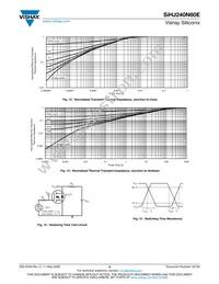 SIHJ240N60E-T1-GE3 Datasheet Page 5